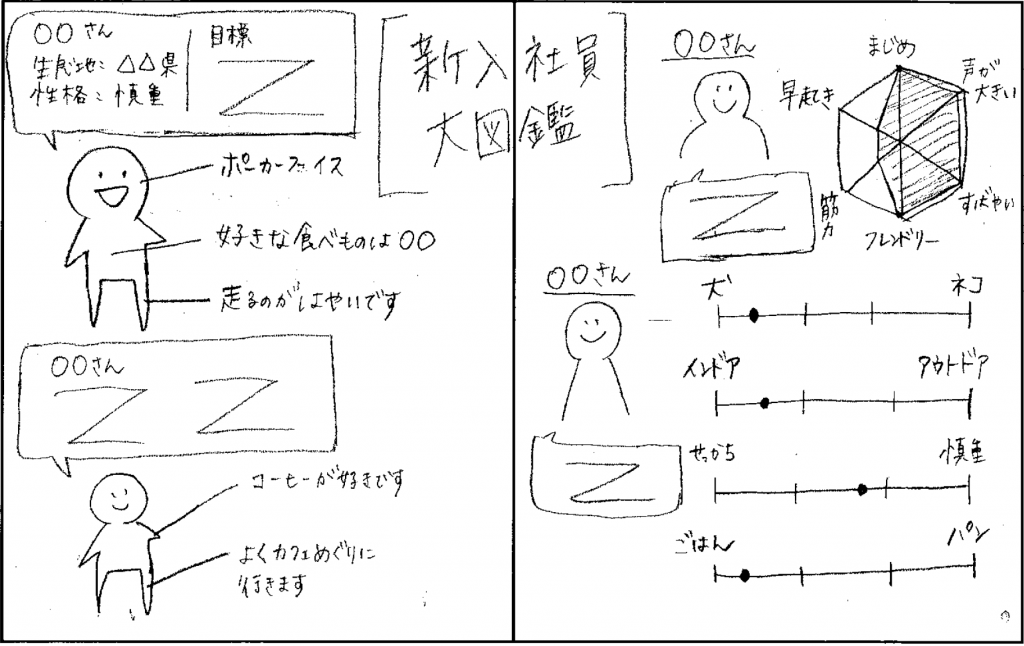 新入社員紹介 が毎年同じになってしまう方へ 社内報のネタ帳